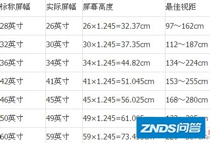 如何选购电视尺寸
