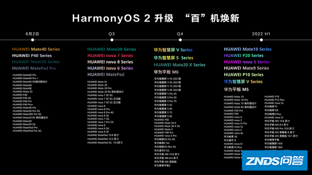 华为鸿蒙系统怎么升级？华为鸿蒙系统升级时间表预览