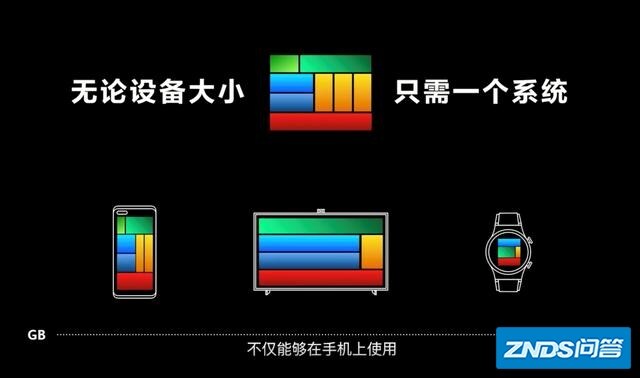 华为供货不足，若友商不用鸿蒙，华强北有可能推出鸿蒙山寨机吗？