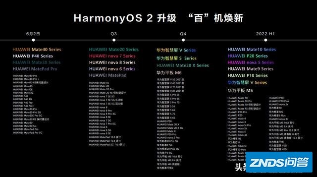 华为P20pro能更新鸿蒙操作系统吗？