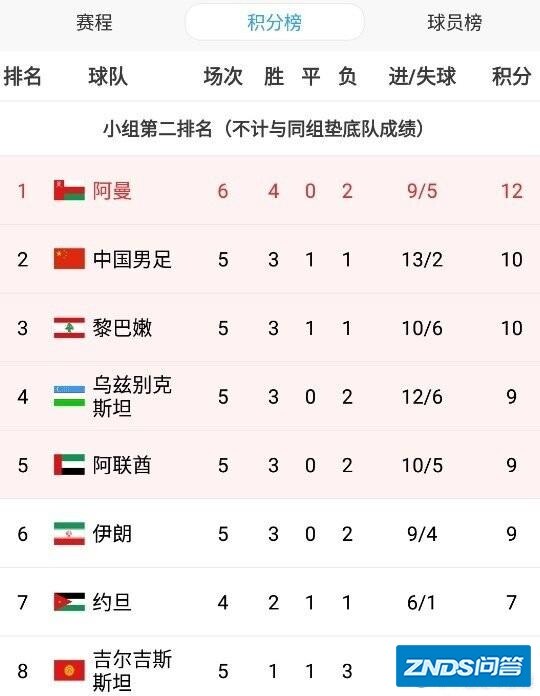 CCTV5直播世预赛！中国国足决战叙利亚，能否成功复仇？
