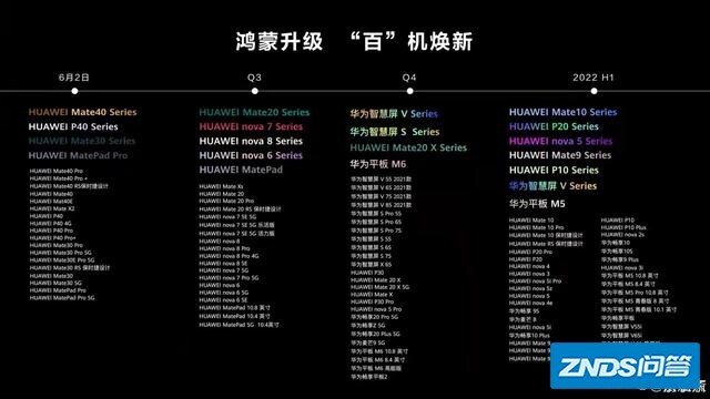 听说鸿蒙手机OS今天来了，不知道哪些手机可以搭配？