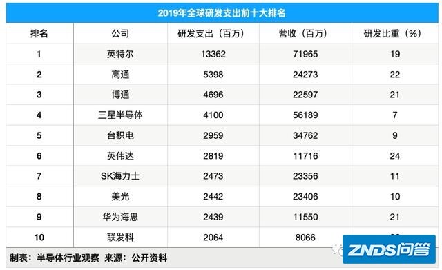成功拿下台积电4nm工艺，联发科旗舰芯片能否和骁龙旗舰芯对打？