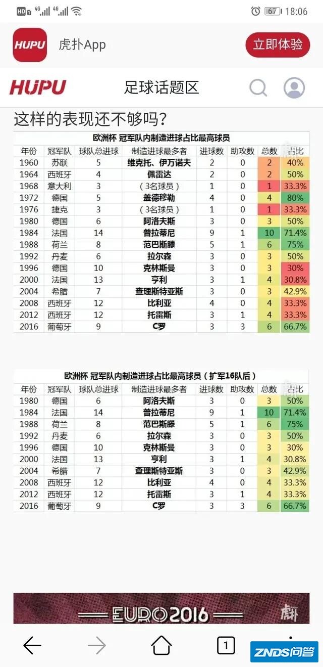16年欧洲杯决赛C罗能不能算躺赢？
