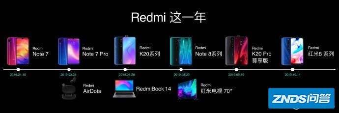 红米牌子独立近一年来，红米和小米在牌子形象上是否有区别？