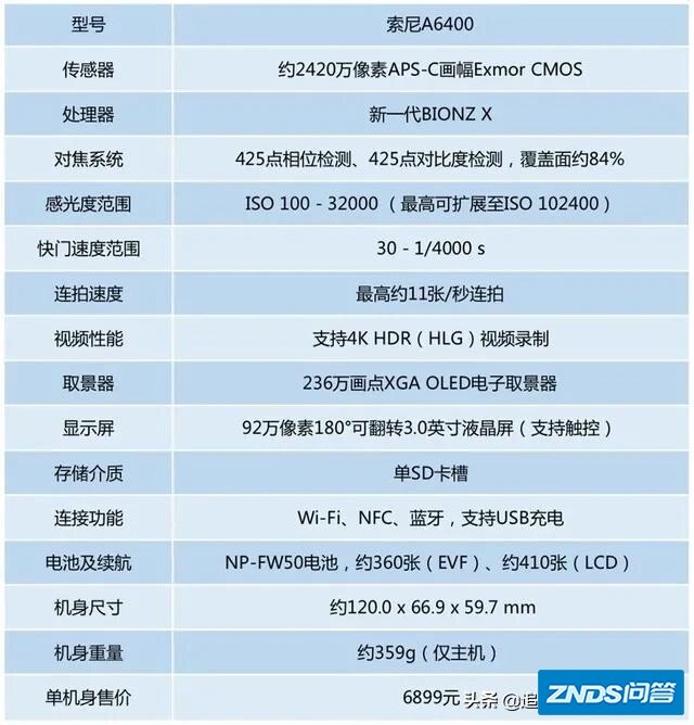 预算一万元，新手一枚，专业摄影学生，想要兼顾拍照和视频，90d和a6400哪个更为合适？