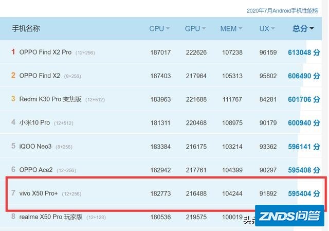 vivo X50 Pro+性能高刷兼顾，用来打游戏如何样？