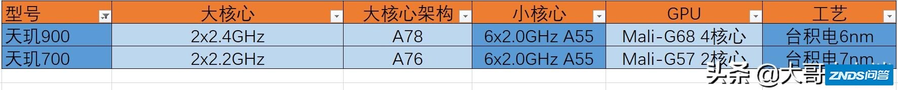 为啥红米Note10天玑900版没货呢？