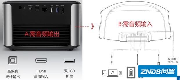 坚果家用投影仪J7如何实现音频输出到JBL音响上播放?