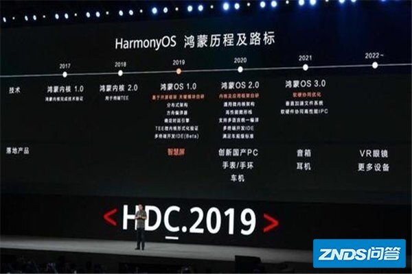 鸿蒙系统2.0使用感如何,相比于iOS,何时能赶上iOS?