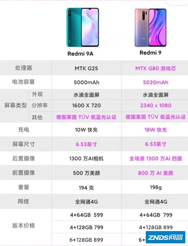 小米红米什么手机好？