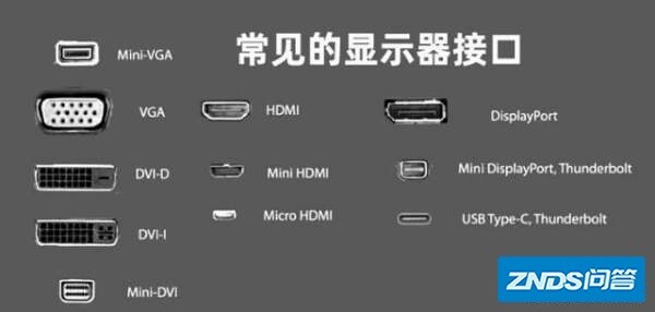 DP线和HDMI线相比哪个比较好用?