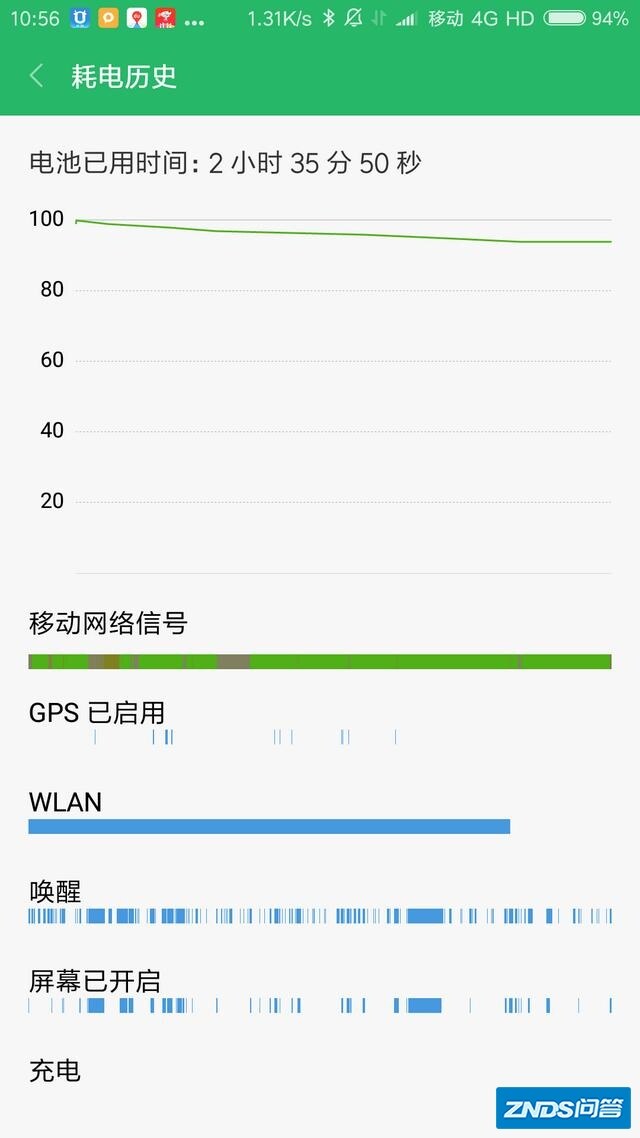 哪款红米手机好用？