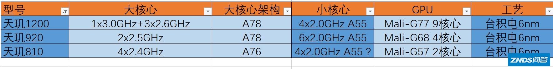 红米NOTE 11系列细节配置应有尽有，为何对处理器闭口不谈？