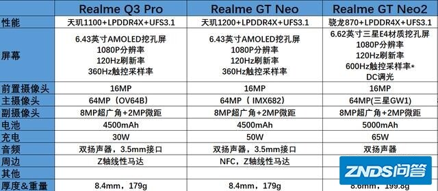realme GT neo还可以用几年？