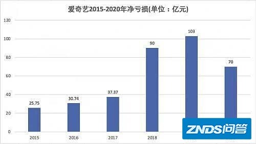 最近收到很多爱奇艺视频TV版员工简历，请问为啥爱奇艺视频TV版在裁员，发生了啥？