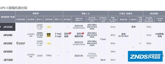 想知道索尼微单6500拍照效果如何？