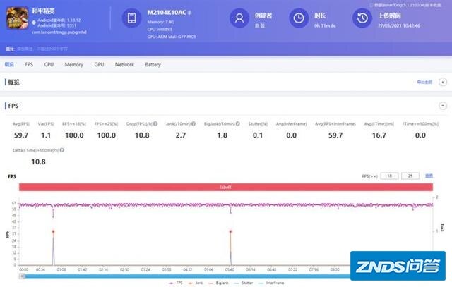 有没有用过红米10Pro?性能如何样？值不值得入手？