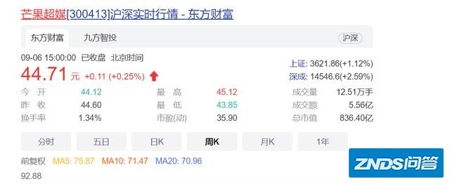 为啥芒果TV总是在风口浪尖上面啊？