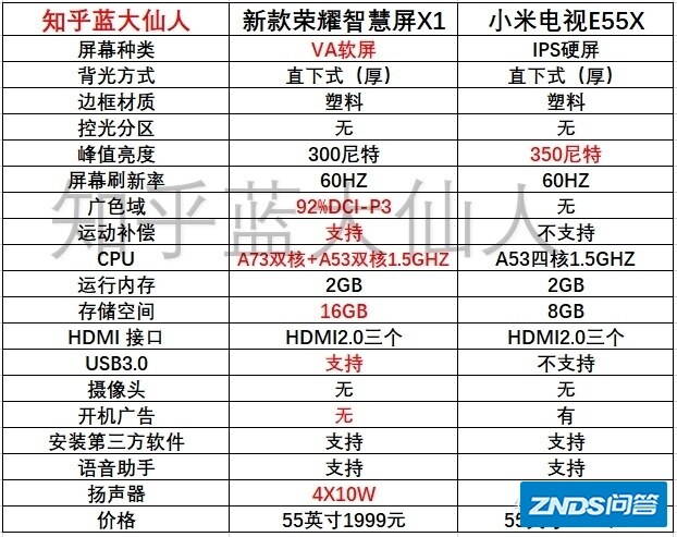 谁才是真正的高性价比神机？荣耀智慧屏X1测评