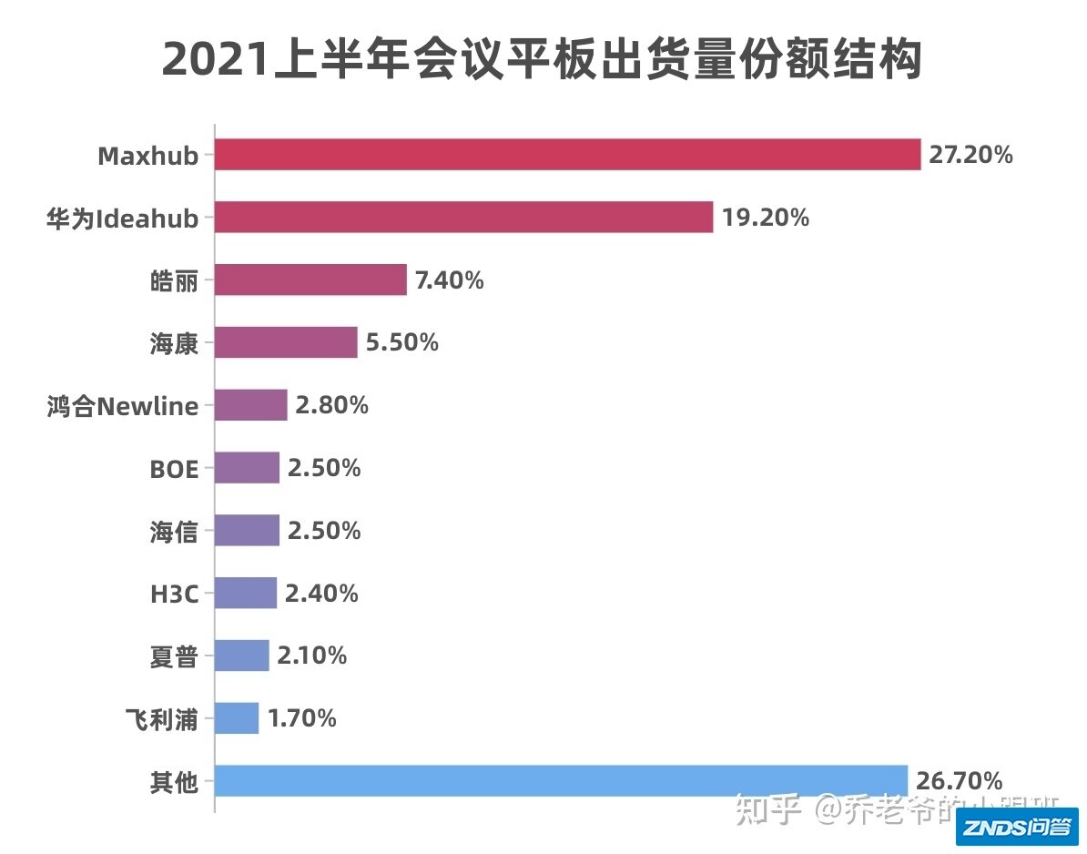 有哪些性价比高的会议平板推荐？推荐的理由是指什么？