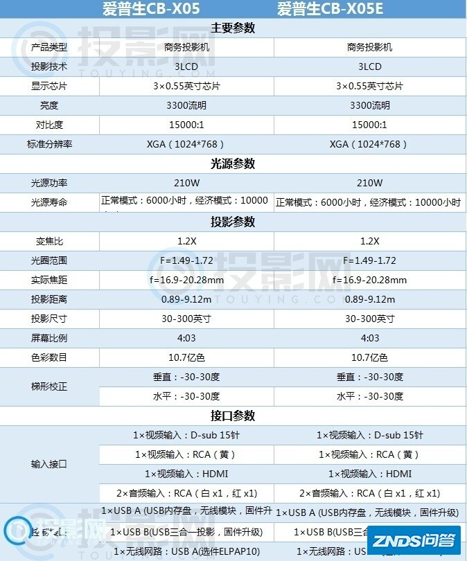 爱普生CB-X05E和CB-X05对比