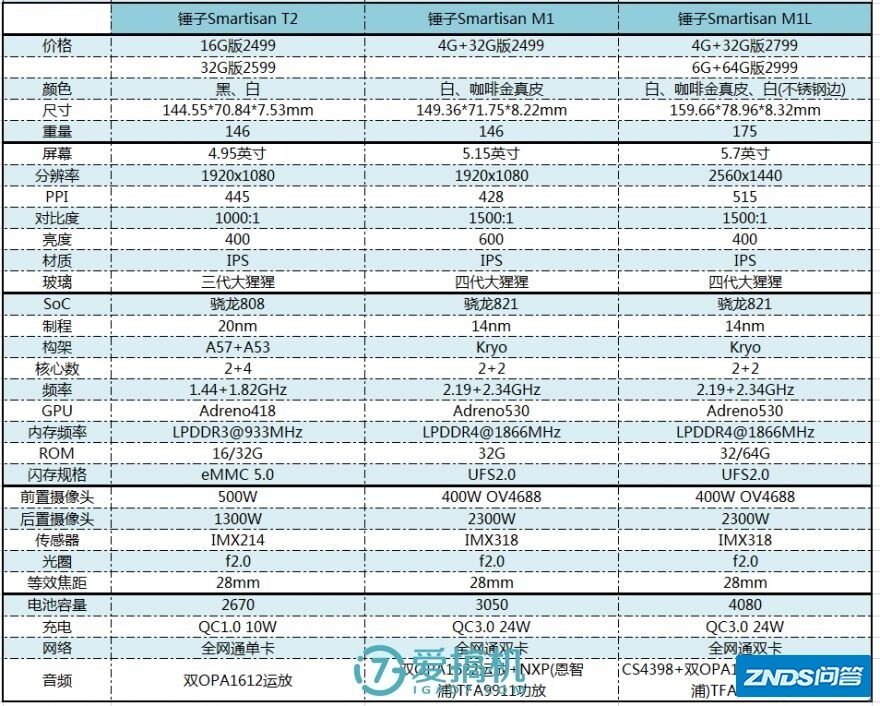提升与妥协，锤子Smartisan M1L详细评测