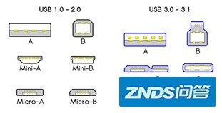 USB硬件设计概要(1)