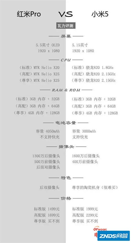 红米Pro/小米5/小米Max对比评测:差异在哪里 ?