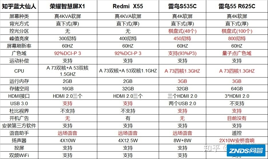 大家电视机有什么推荐?