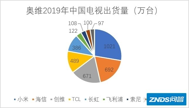 55寸雷鸟R625C两周试用体验