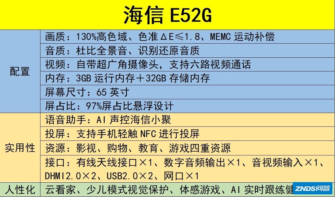 2021年10月最新海信电视机选购攻略，海信E52G值得入手！