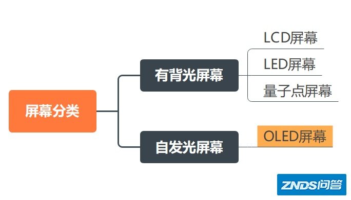 OLED电视机是否值得买？别犹豫，居家观影选OLED电视机就对了 ...