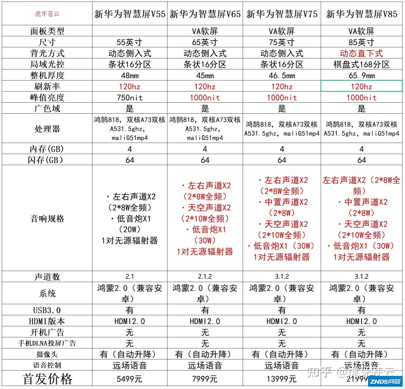 自立更生，寻求突破——2021款华为智慧屏V系列