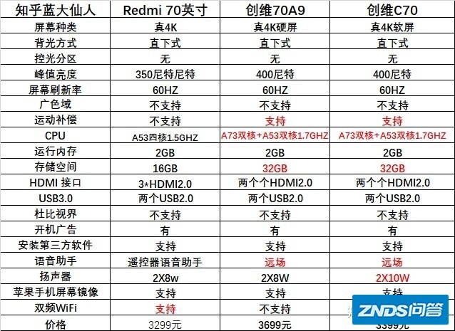 70寸4000元以下电视机有什么推荐的吗？