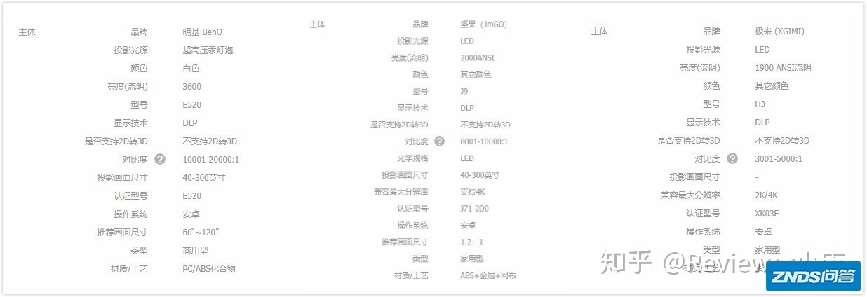 四千块预算，买家用投影仪有什么选择？