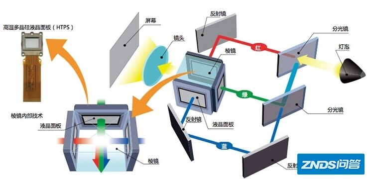 爱普生家用智能家用投影仪推荐||爱普生家用投影仪家用那款好||爱普生5700和5800型号对比