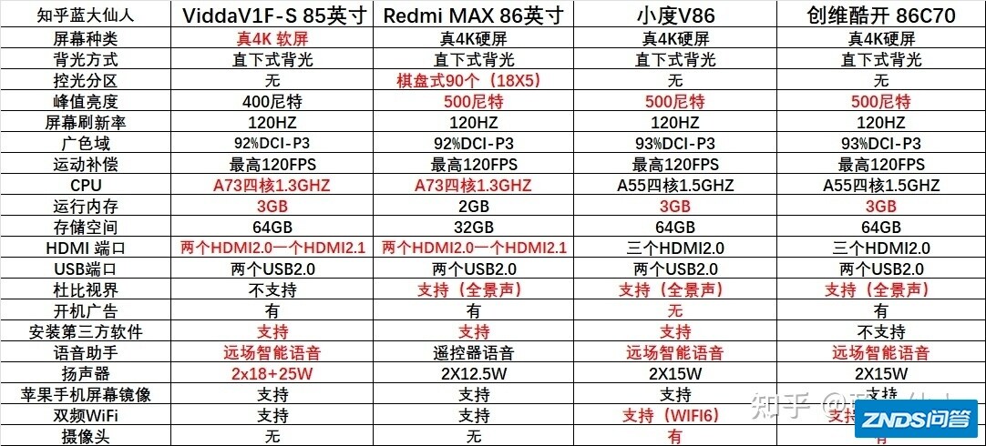 红米86和酷开86选哪个？