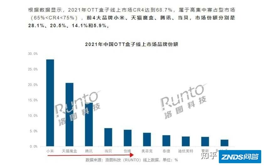 小米盒子4和天猫魔盒4PRO选哪个？