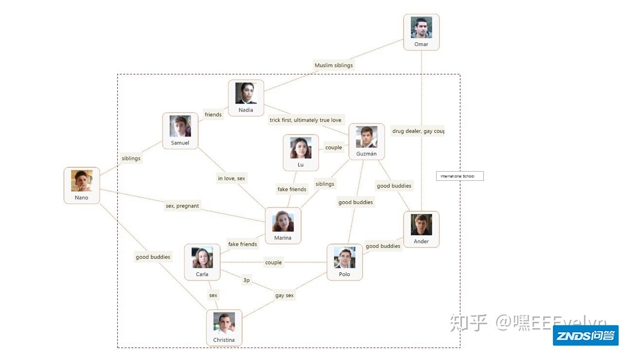 如何评价Netflix新剧《名校风暴》（Elite）？
