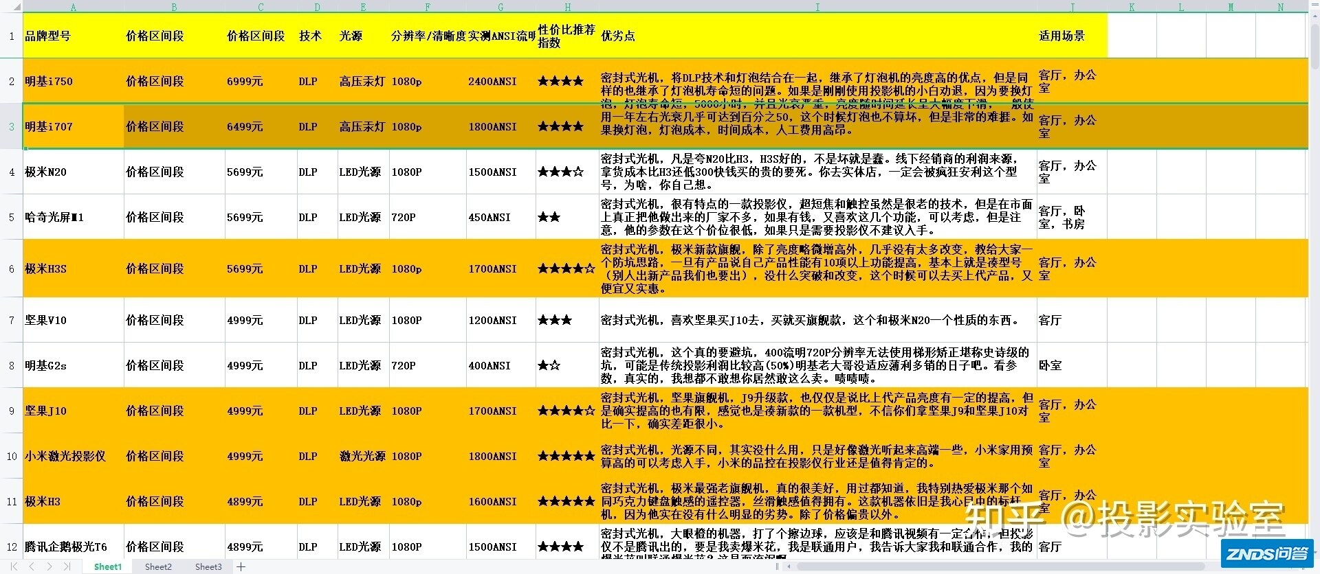 2021年9月 如何选家用家用投影仪，科普，避坑指南大全