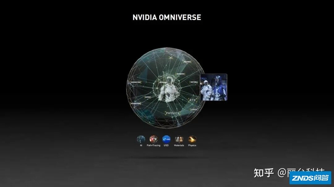Nvidia Omniverse可以干哪些有趣的事情?