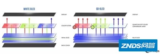 如何评价 CES 2022 上各家厂商发布的 34 英寸 QD-OLED ...