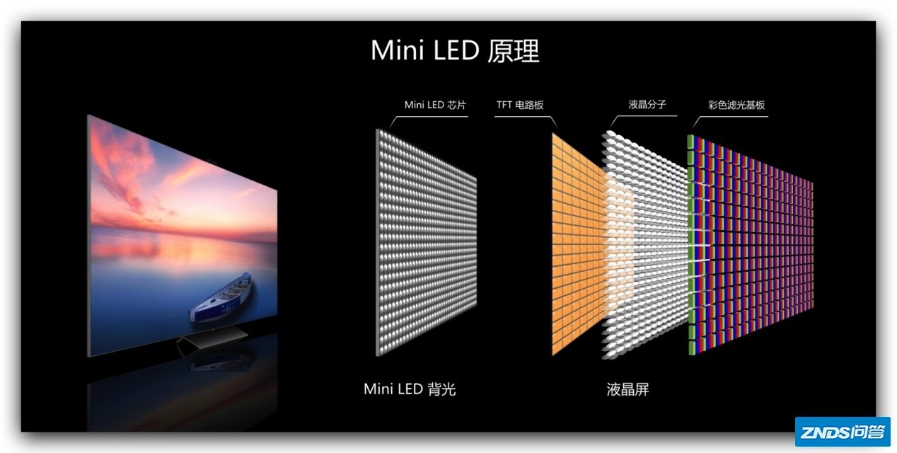 MiniLED电视机那个好？哪款值得推荐？