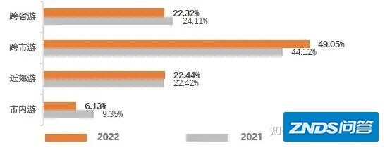 互联网+、周边游、沉浸式...2022年后疫情时代文旅行业关键 ...