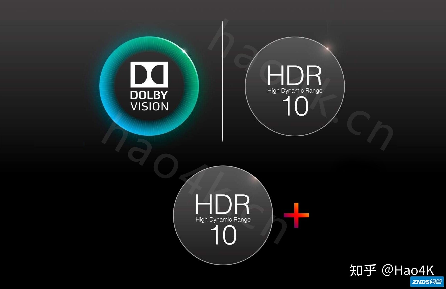 深度分析HDR 10、HDR 10+ 、杜比视界 Dolby Vision是指什么 ...