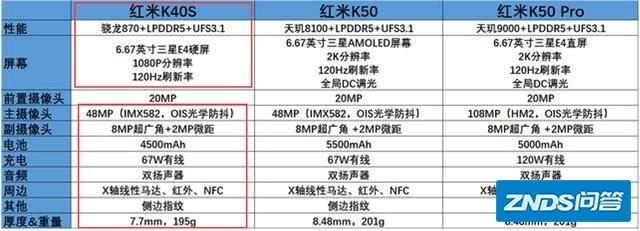 红米最新发布的K50 Pro、K50、K40S、哪个更适合购买？