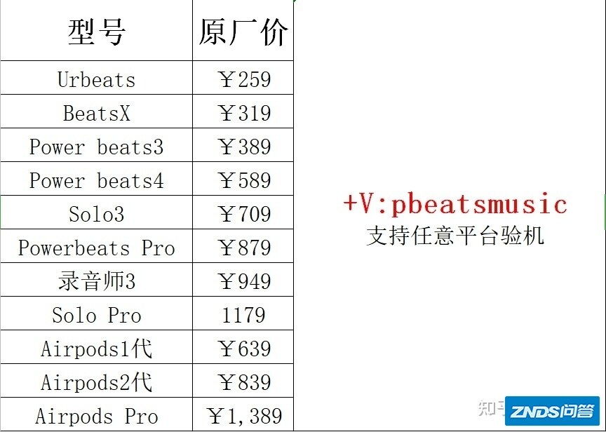 beats studio 3和beats solo Pro选哪个？