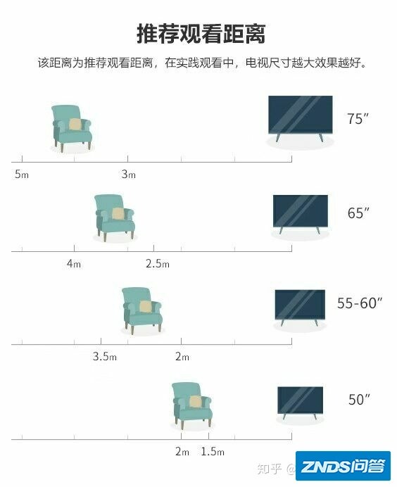 2021年电视机机推荐（精心整理）