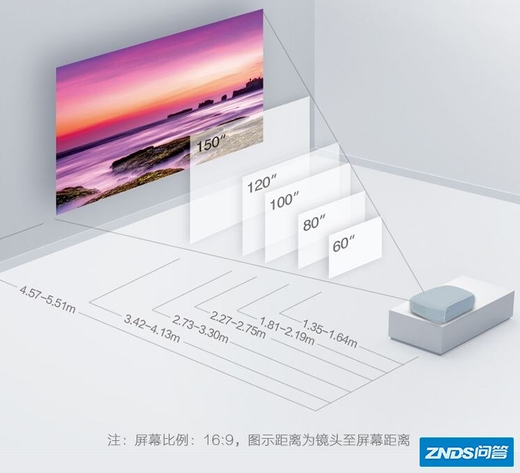 家用家用投影机爱普生 TW5600 TW610 选哪个比较更适合小客厅？